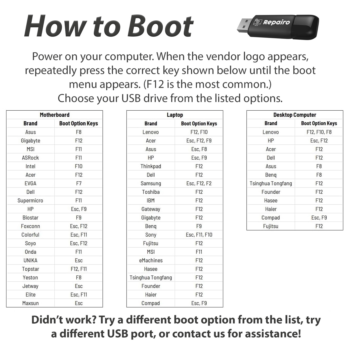 Repairo "How to Boot" chart listing boot option keys for motherboard, laptop and desktop computer brands. Common keys include F12, Escape, F10, F11, F9 and F8.